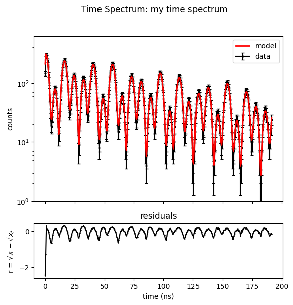 ../../_images/time_spectrum_plot_fit.png