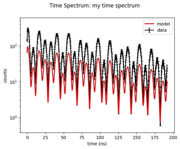 ../../_images/time_spectrum_plot_guess.png